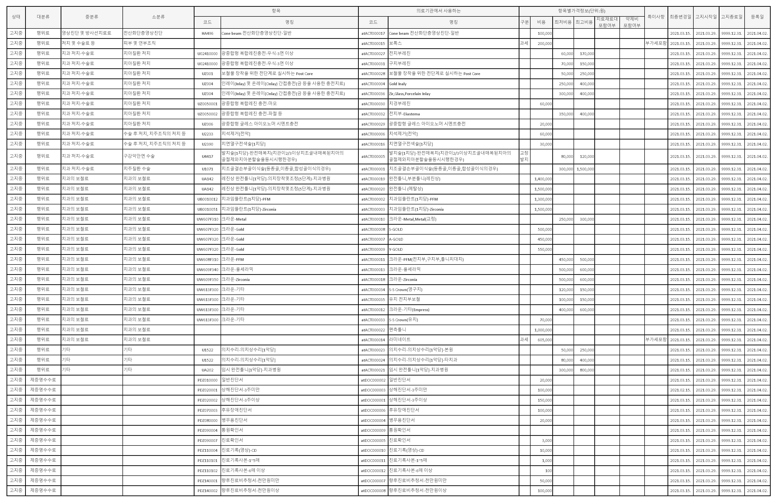 비급여 고지용 210405.jpg